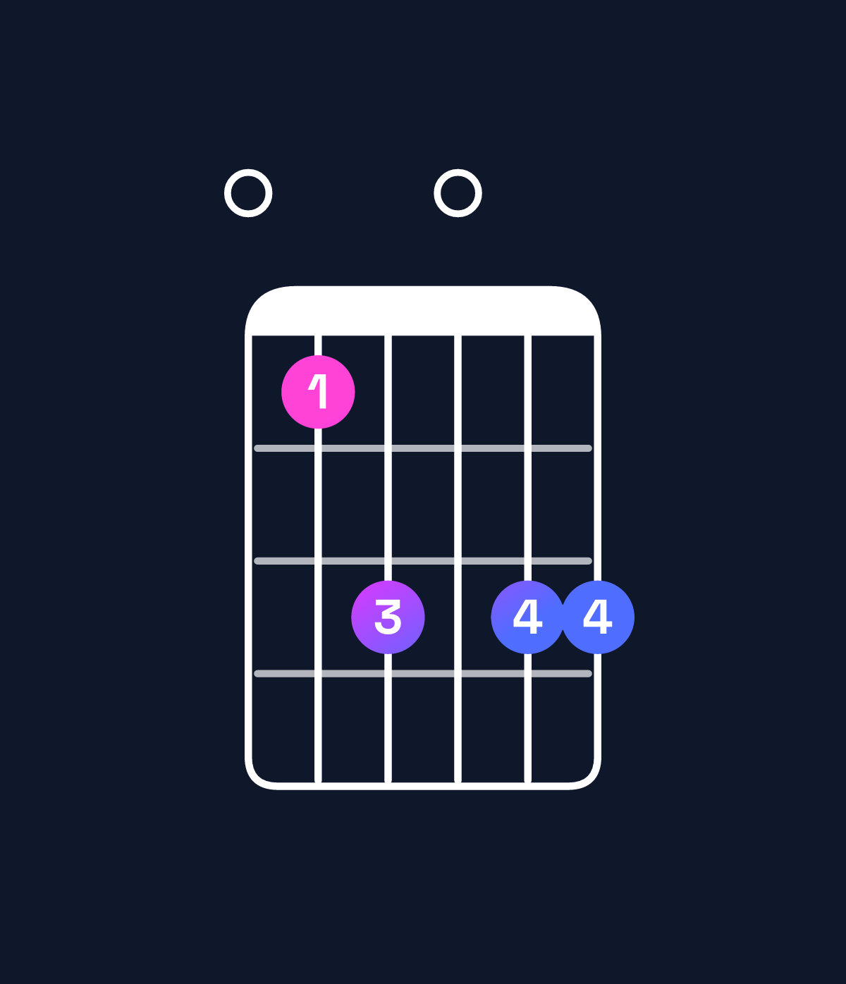 Chord chart for How to play E minor 11 chord on guitar — Shape 057077 | Guitar Wiz