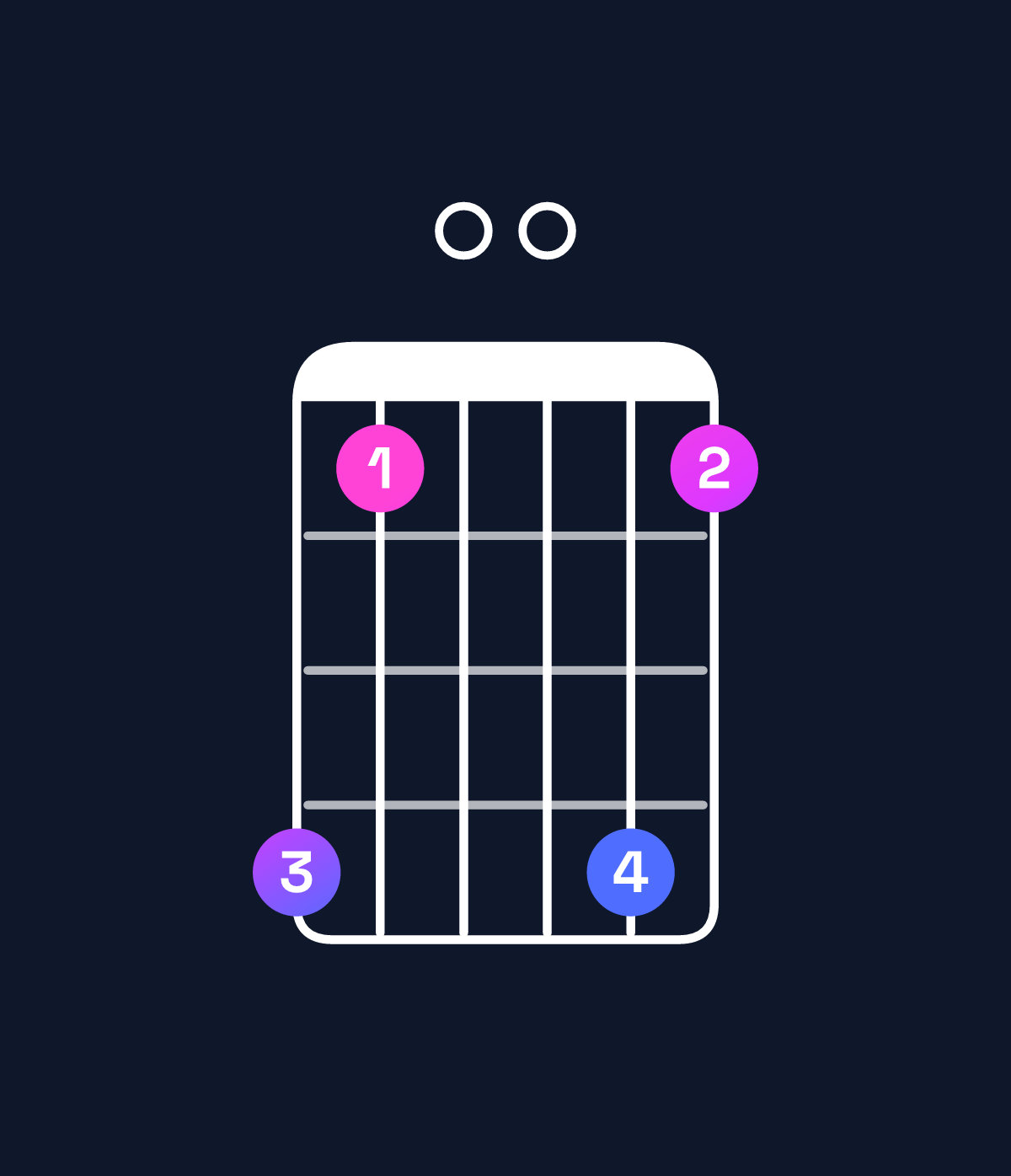 Chord chart for How to play E minor 11 / A (5th inversion) chord on guitar — Shape 520052 | Guitar Wiz
