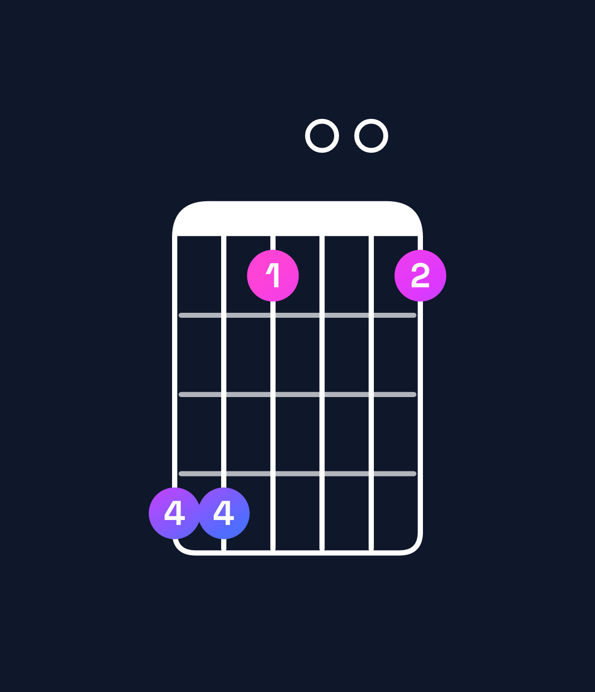 Chord chart for How to play E minor 11 / A (5th inversion) chord on guitar — Shape 552002 | Guitar Wiz