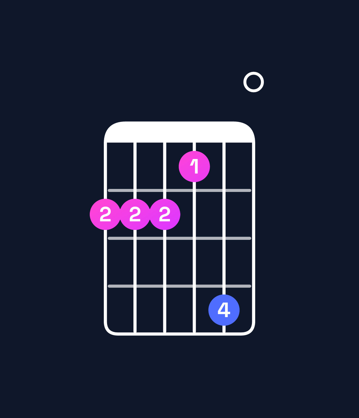 Chord chart for How to play E minor 11 / A (5th inversion) chord on guitar — Shape 555470 | Guitar Wiz