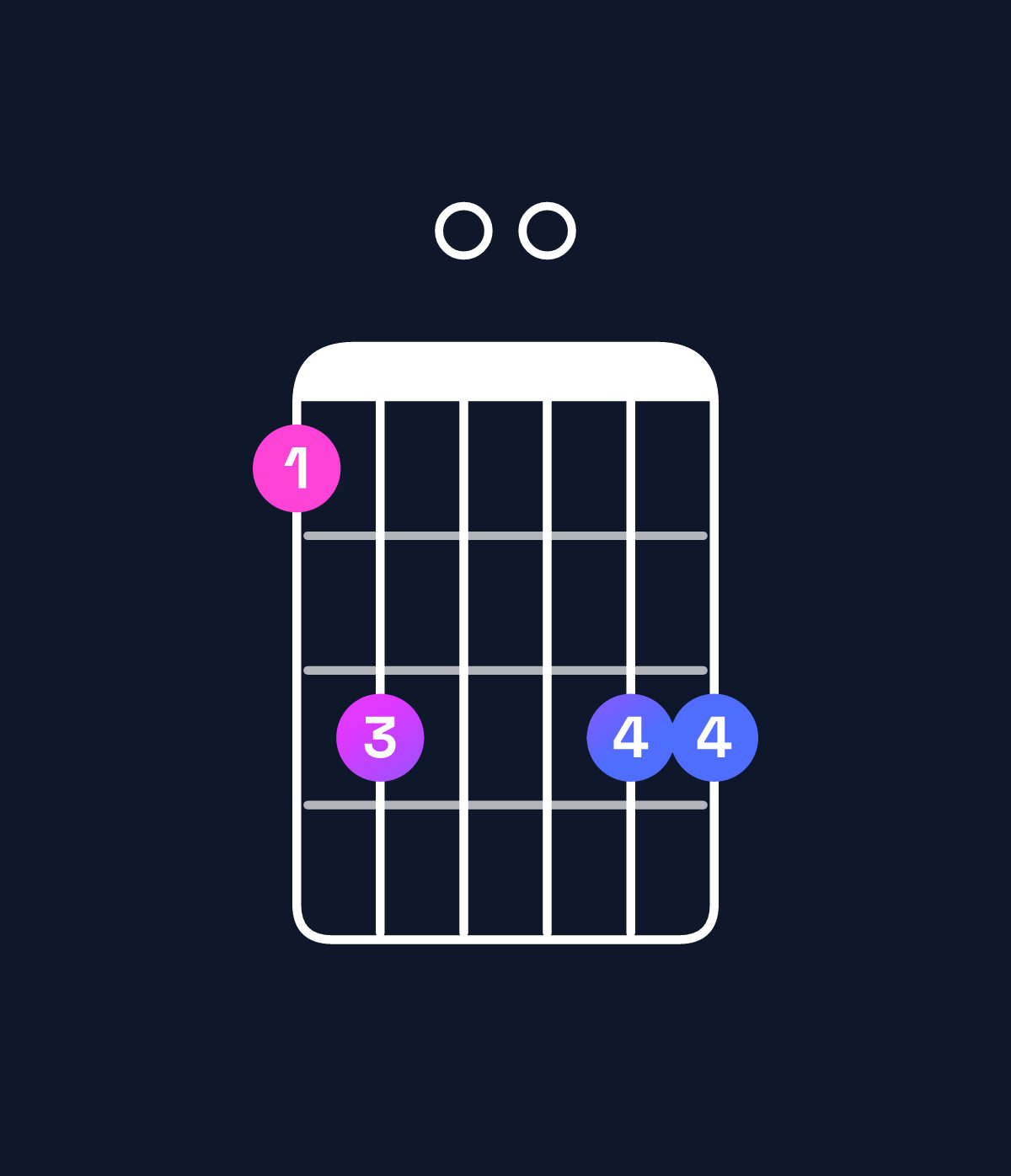 Chord chart for How to play E minor 11 / A (5th inversion) chord on guitar — Shape 570077 | Guitar Wiz