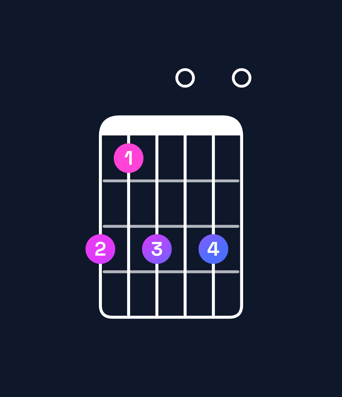 Chord chart for How to play E minor 11 / B (2nd inversion) chord on guitar — Shape 757070 | Guitar Wiz