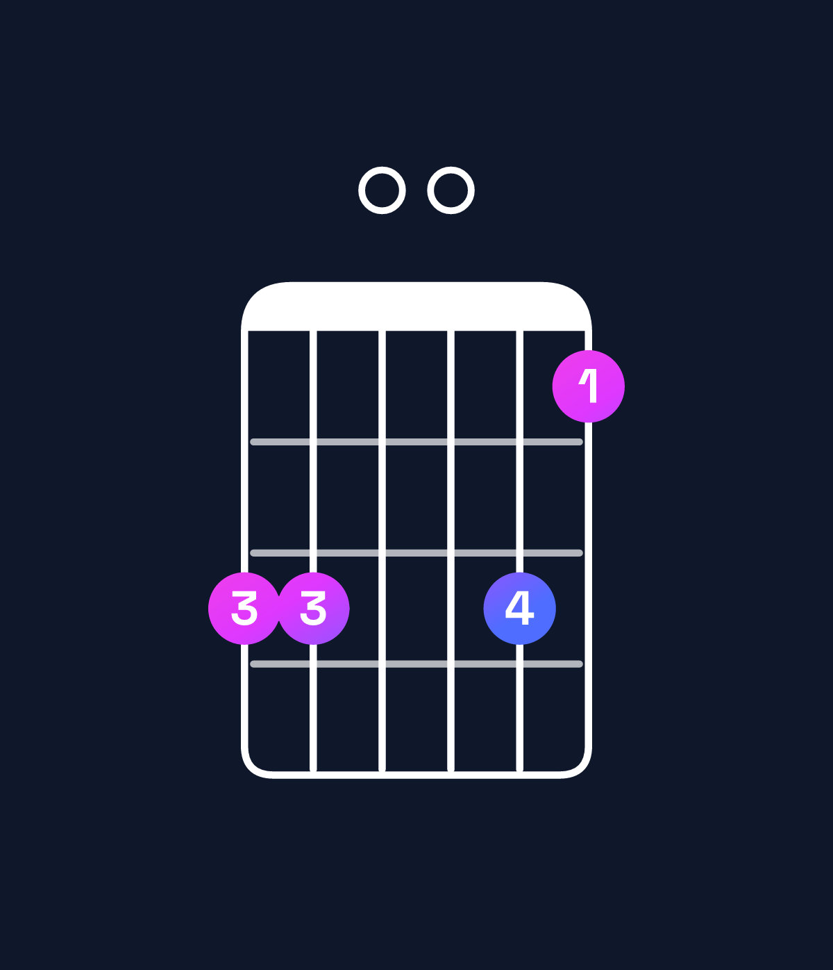 Chord chart for How to play E minor 11 / B (2nd inversion) chord on guitar — Shape 770075 | Guitar Wiz