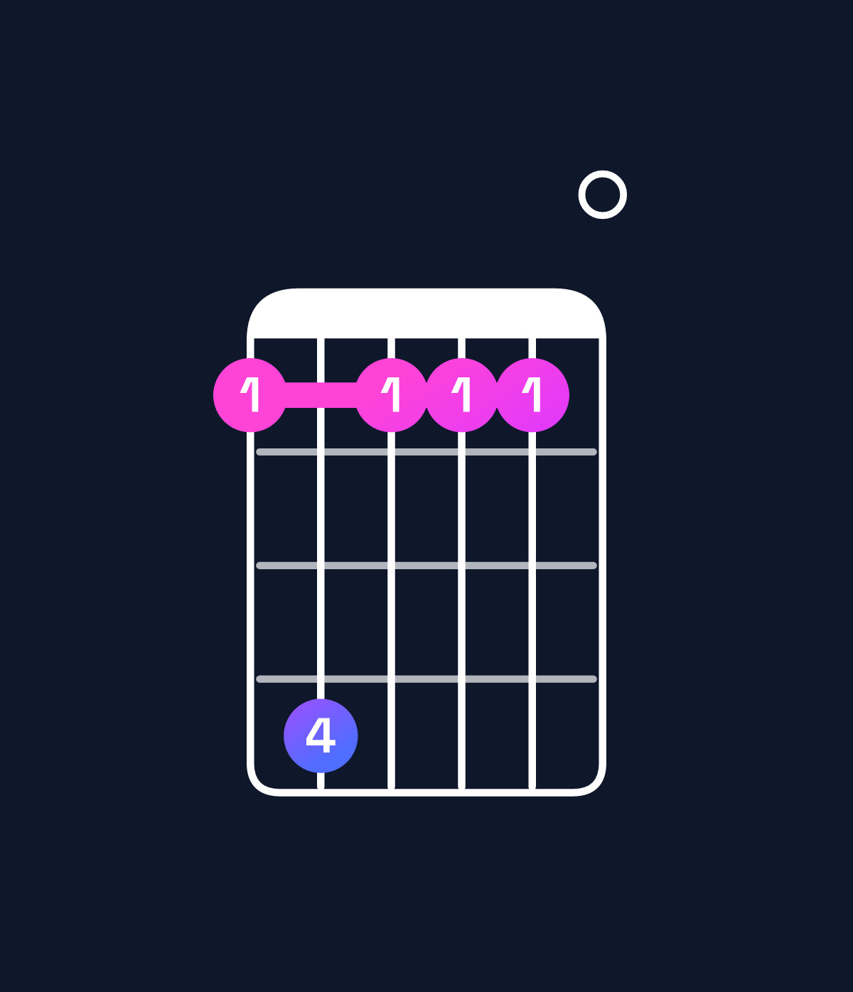Chord chart for How to play E minor 11 / B (2nd inversion) chord on guitar — Shape 7a7770 | Guitar Wiz