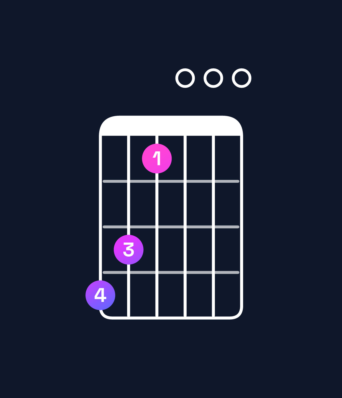 Chord chart for How to play E minor 11 / D (3rd inversion) chord on guitar — Shape a97000 | Guitar Wiz