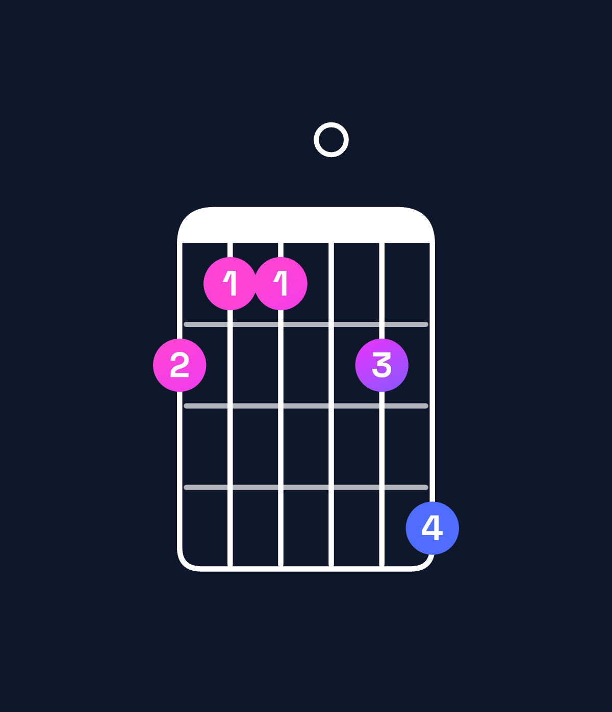 Chord chart for How to play E minor 11 / D (3rd inversion) chord on guitar — Shape a990ac | Guitar Wiz