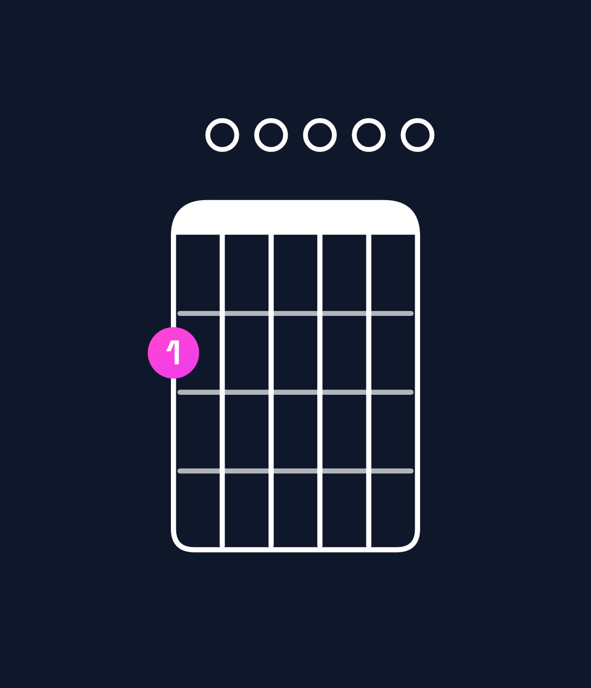 Chord chart for How to play E minor 11 / F♯ (4th inversion) chord on guitar — Shape 200000 | Guitar Wiz