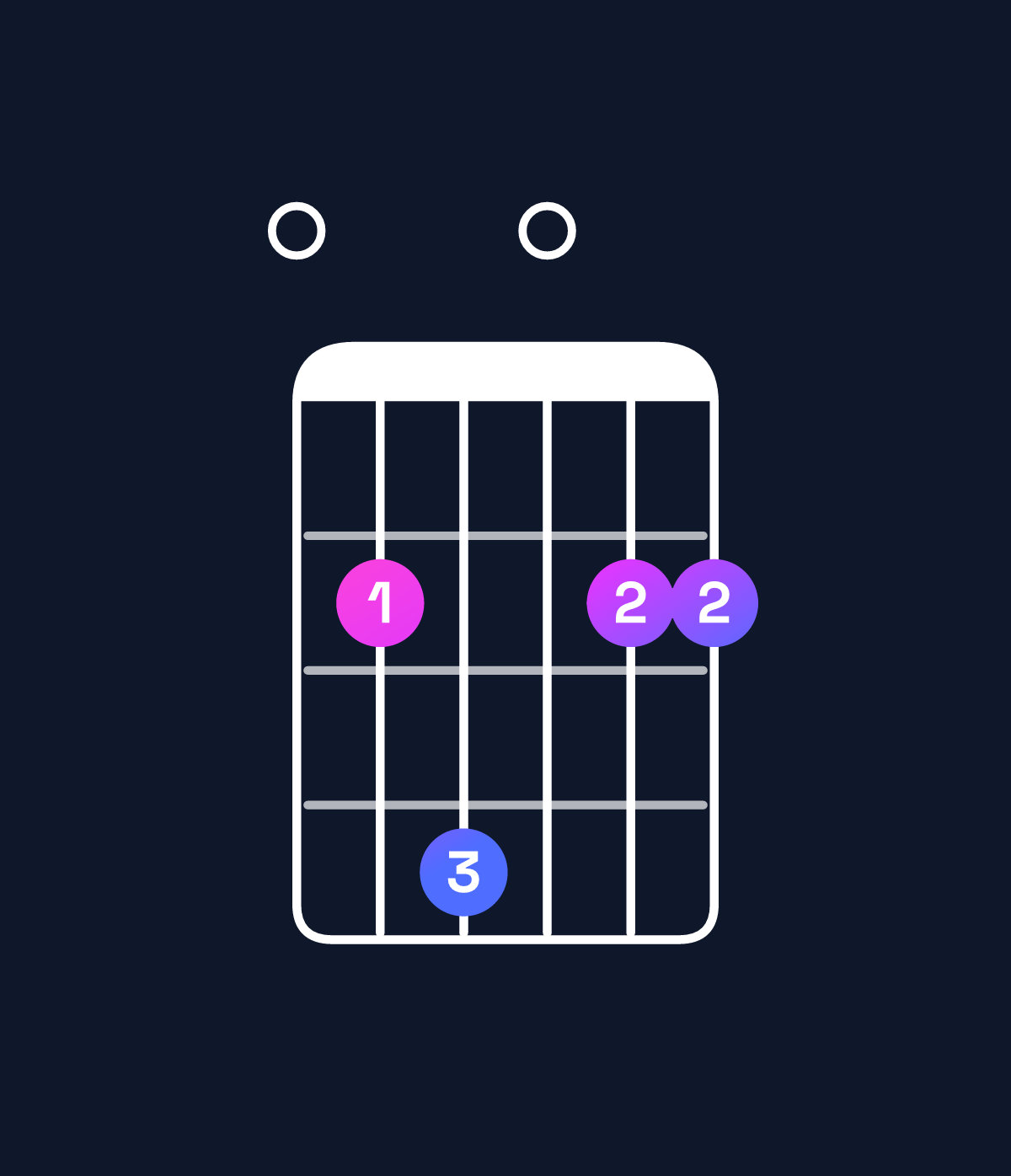 Chord chart for How to play E minor 6 add 9 chord on guitar — Shape 024022 | Guitar Wiz