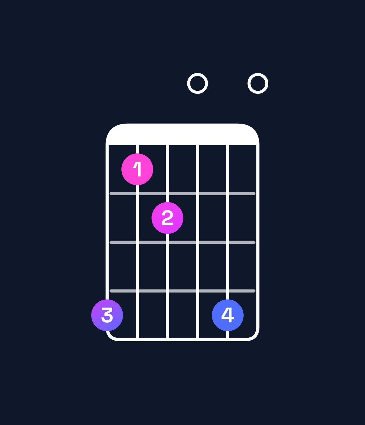 Chord chart for How to play E minor 6 add 9 / B (2nd inversion) chord on guitar — Shape 745070 | Guitar Wiz