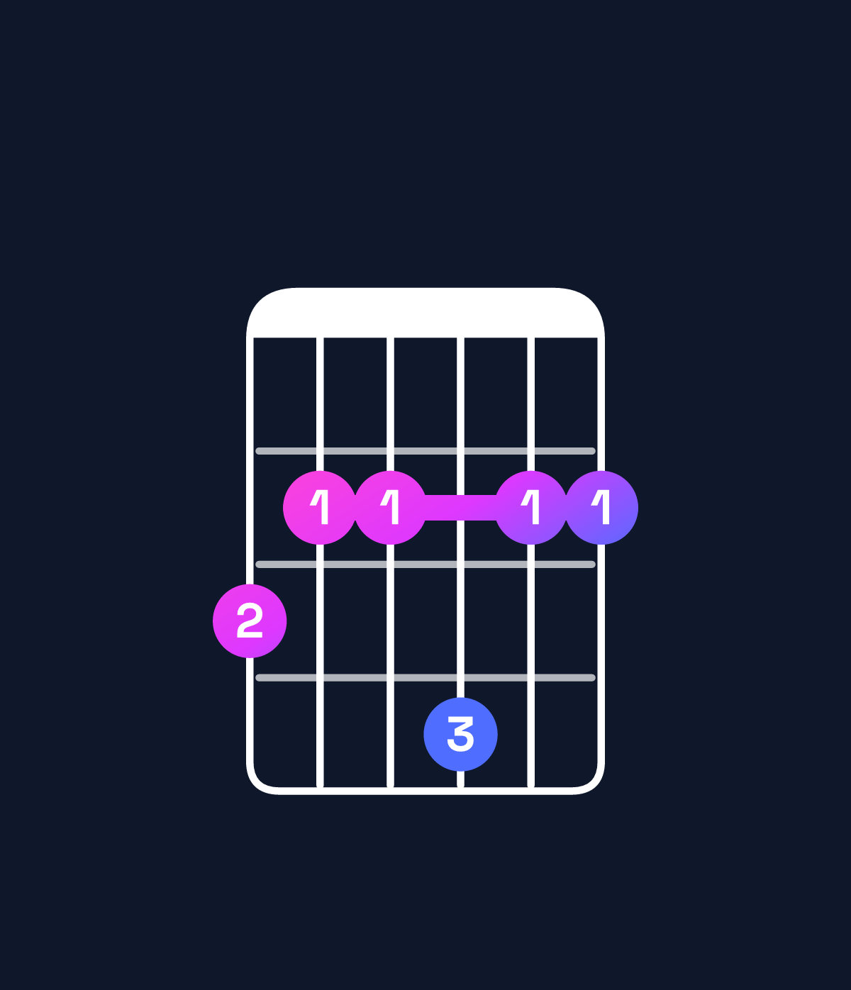 Chord chart for How to play E minor 6 add 9 / G (1st inversion) chord on guitar — Shape 322422 | Guitar Wiz