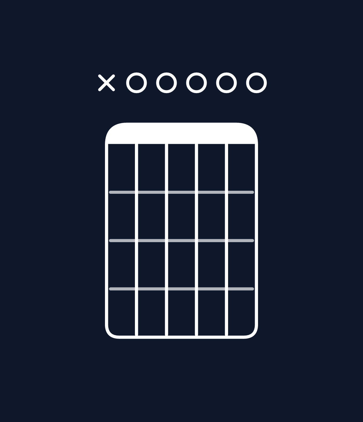 Chord chart for How to play E minor 7th add 11 / A (4th inversion) chord on guitar — Shape x00000 | Guitar Wiz