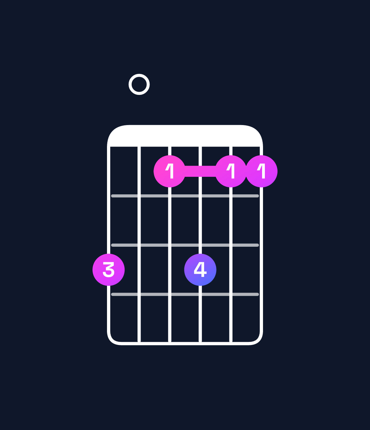 Chord chart for How to play E minor 7th add 11 / B (2nd inversion) chord on guitar — Shape 705755 | Guitar Wiz