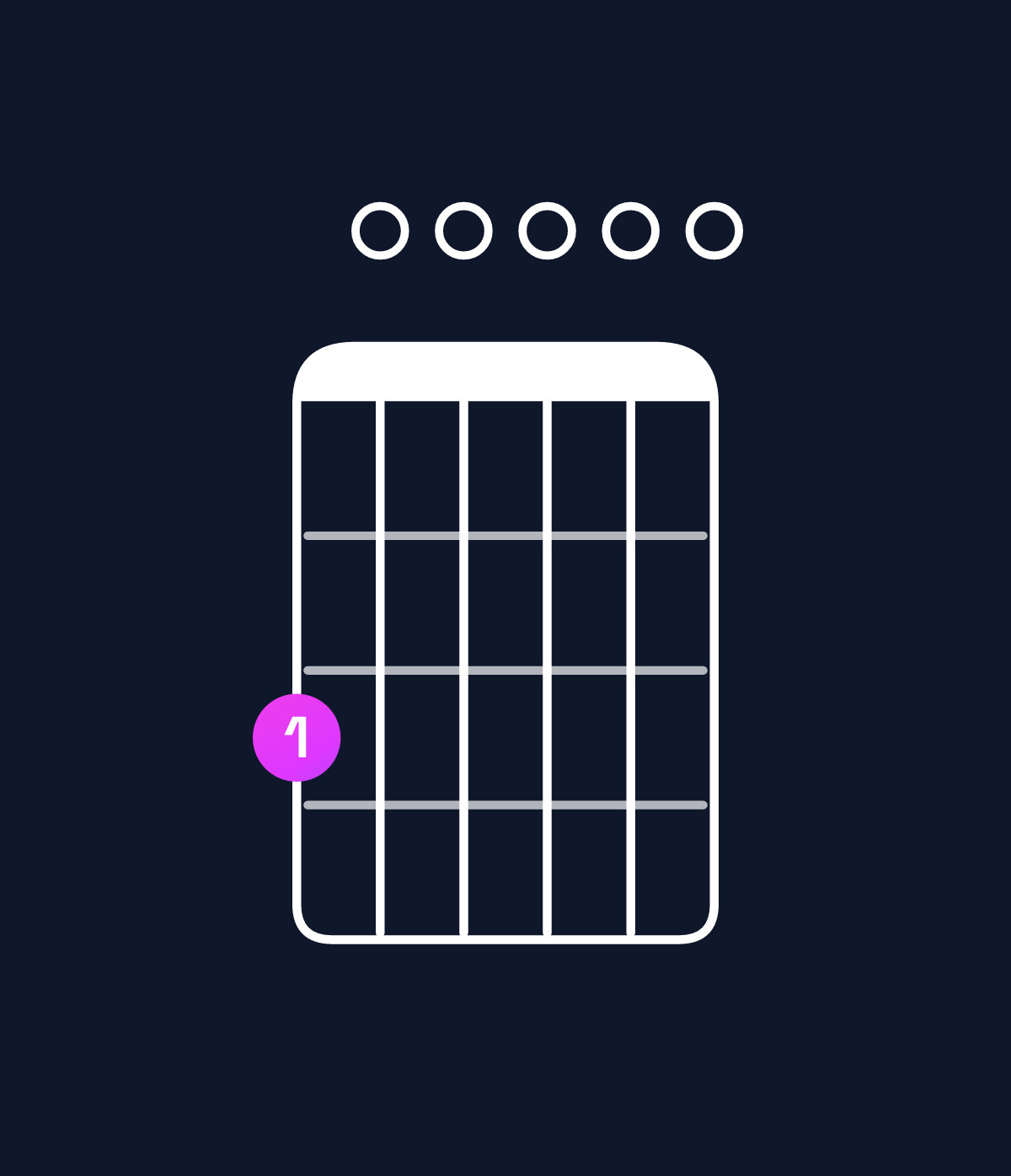 Chord chart for How to play E minor 7th add 11 / G (1st inversion) chord on guitar — Shape 300000 | Guitar Wiz