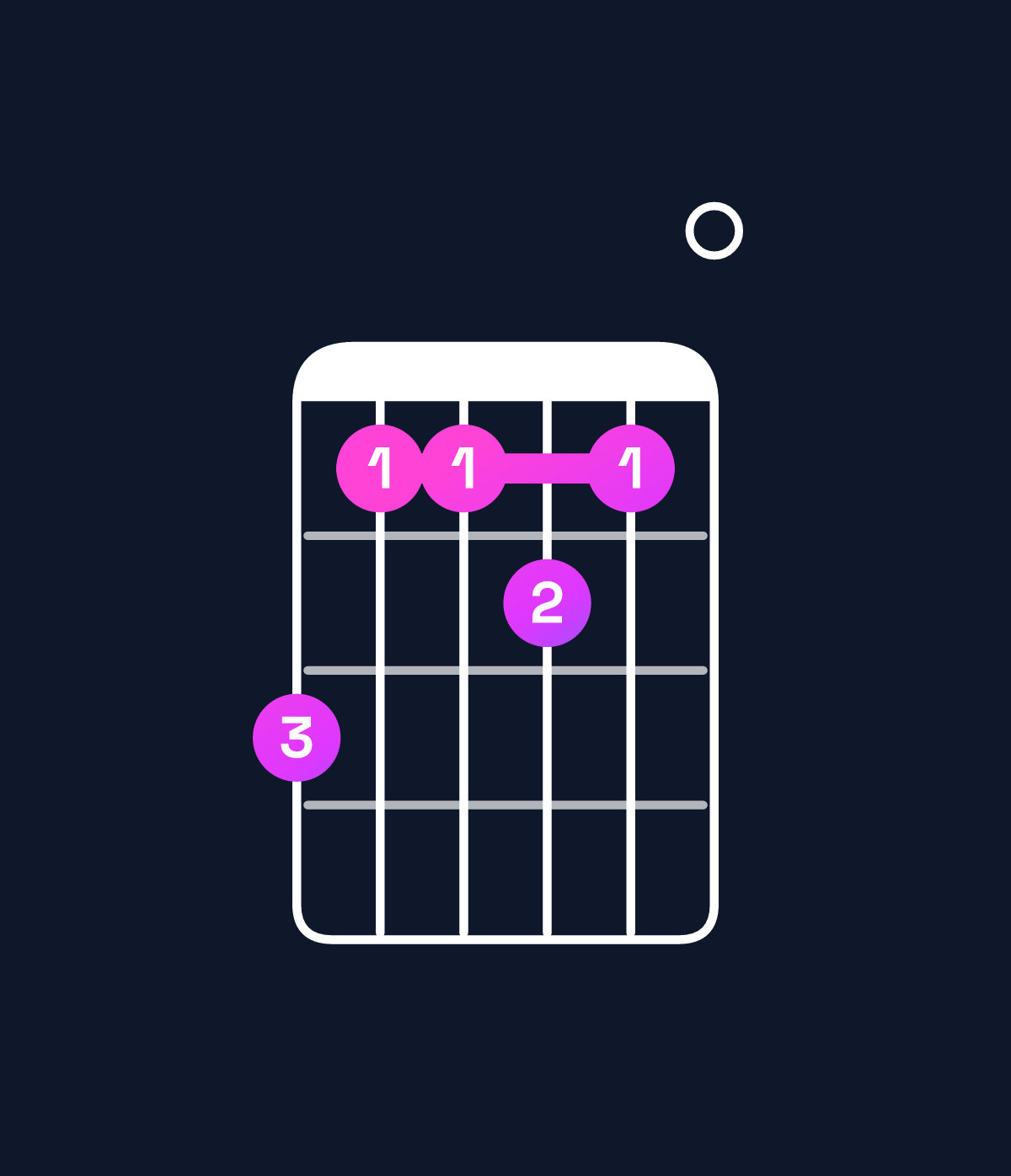 Chord chart for How to play E minor 7th add 13 / B (2nd inversion) chord on guitar — Shape 755650 | Guitar Wiz