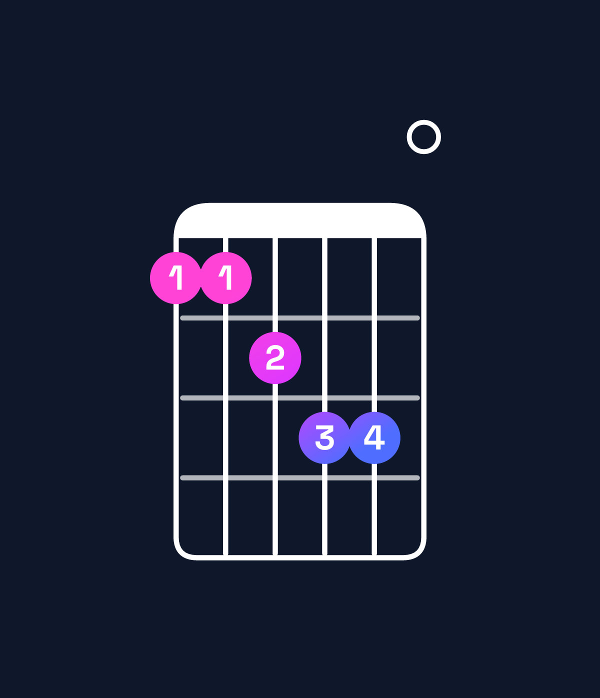 Chord chart for How to play E minor 7th add 13 / D (3rd inversion) chord on guitar — Shape aabcc0 | Guitar Wiz