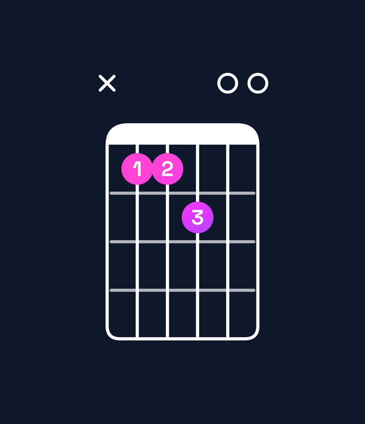 Chord chart for How to play E minor 7th add 13 / D (3rd inversion) chord on guitar — Shape x55600 | Guitar Wiz