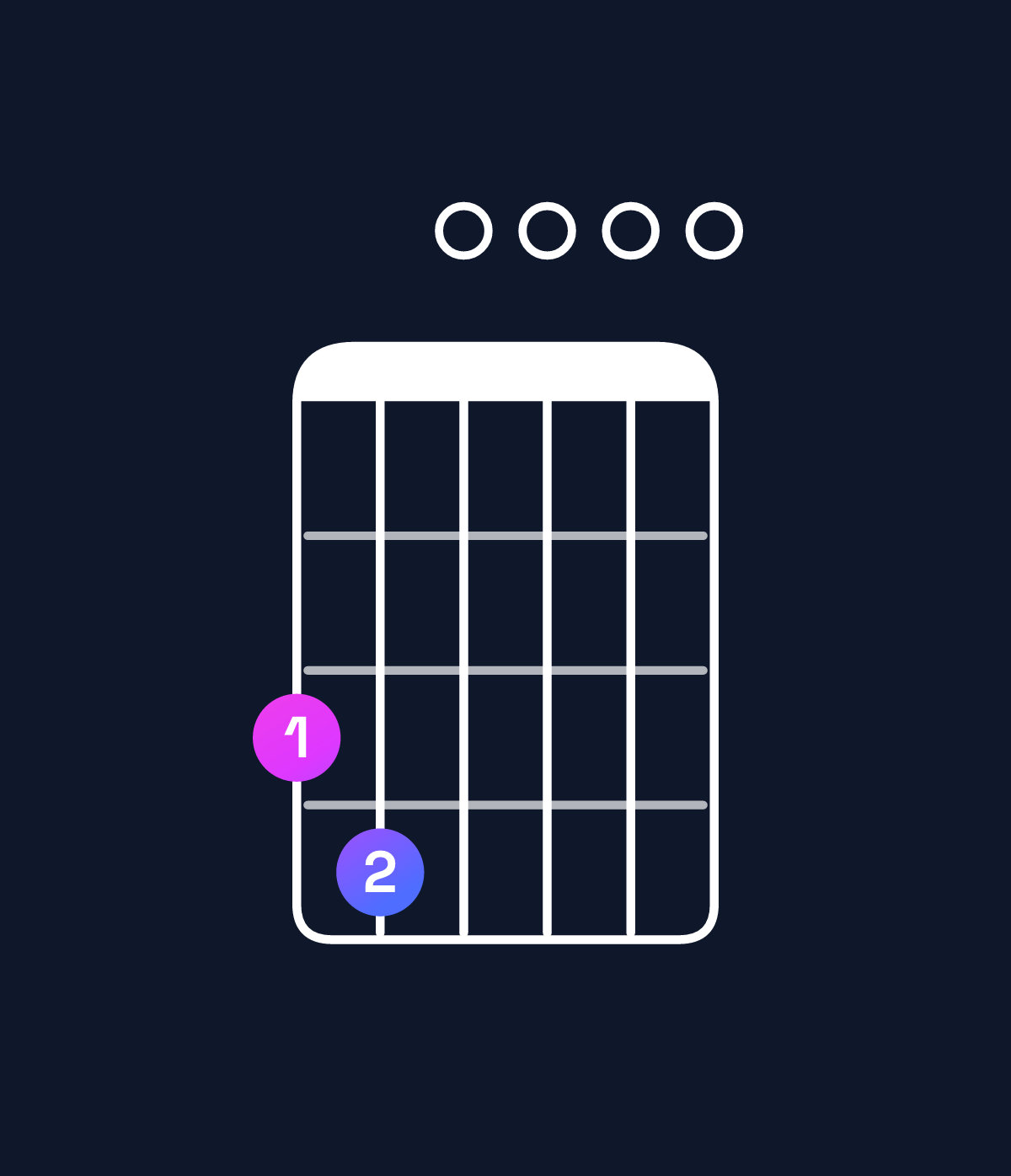 Chord chart for How to play E minor 7th add 13 / G (1st inversion) chord on guitar — Shape 340000 | Guitar Wiz