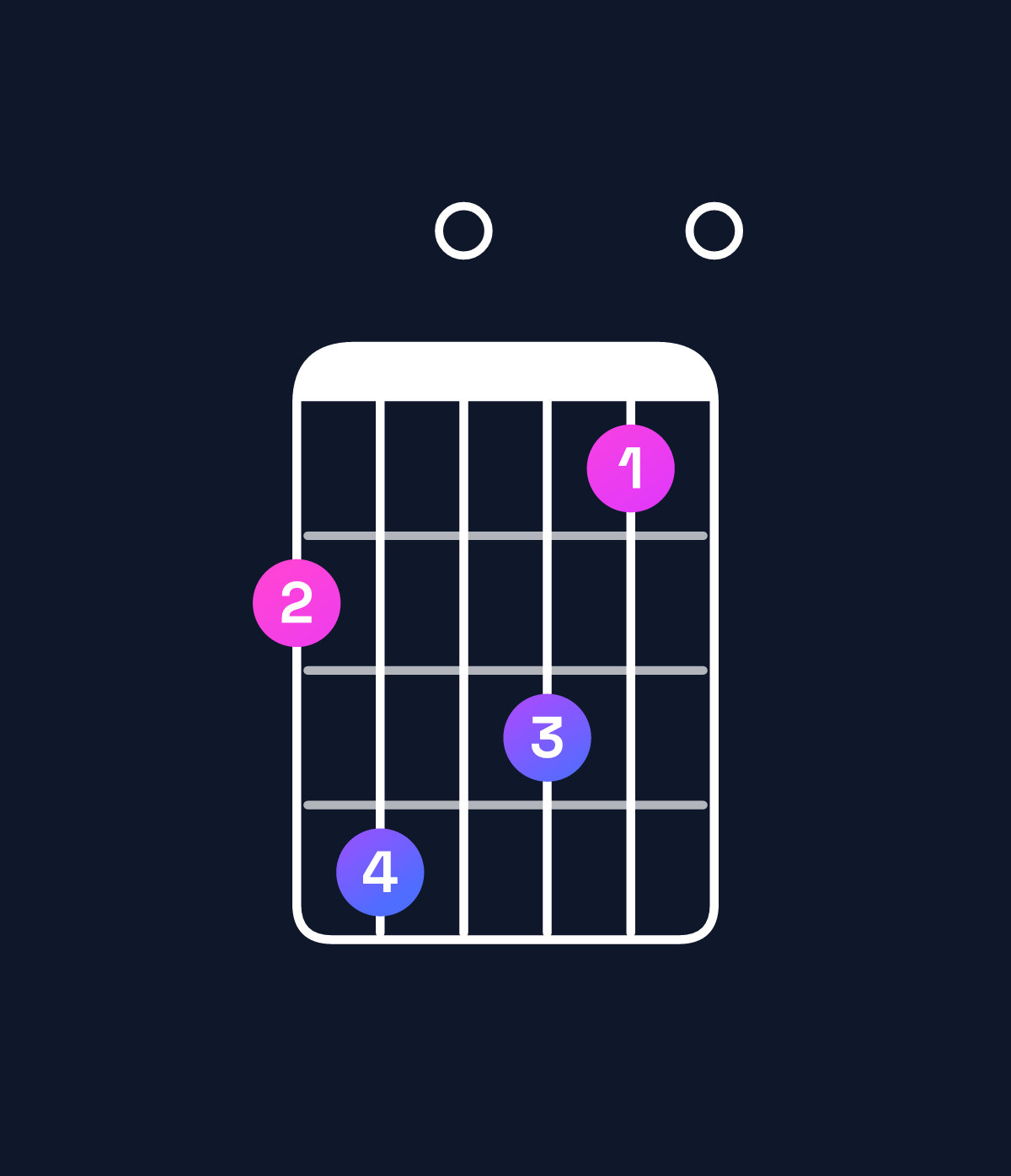 Chord chart for How to play E minor 7th add 13 / G (1st inversion) chord on guitar — Shape 350420 | Guitar Wiz