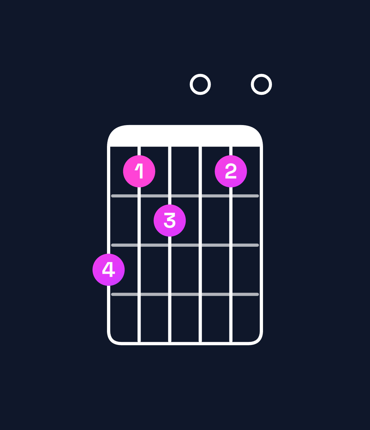 Chord chart for How to play E minor 7th flat 9th / D (3rd inversion) chord on guitar — Shape a89080 | Guitar Wiz