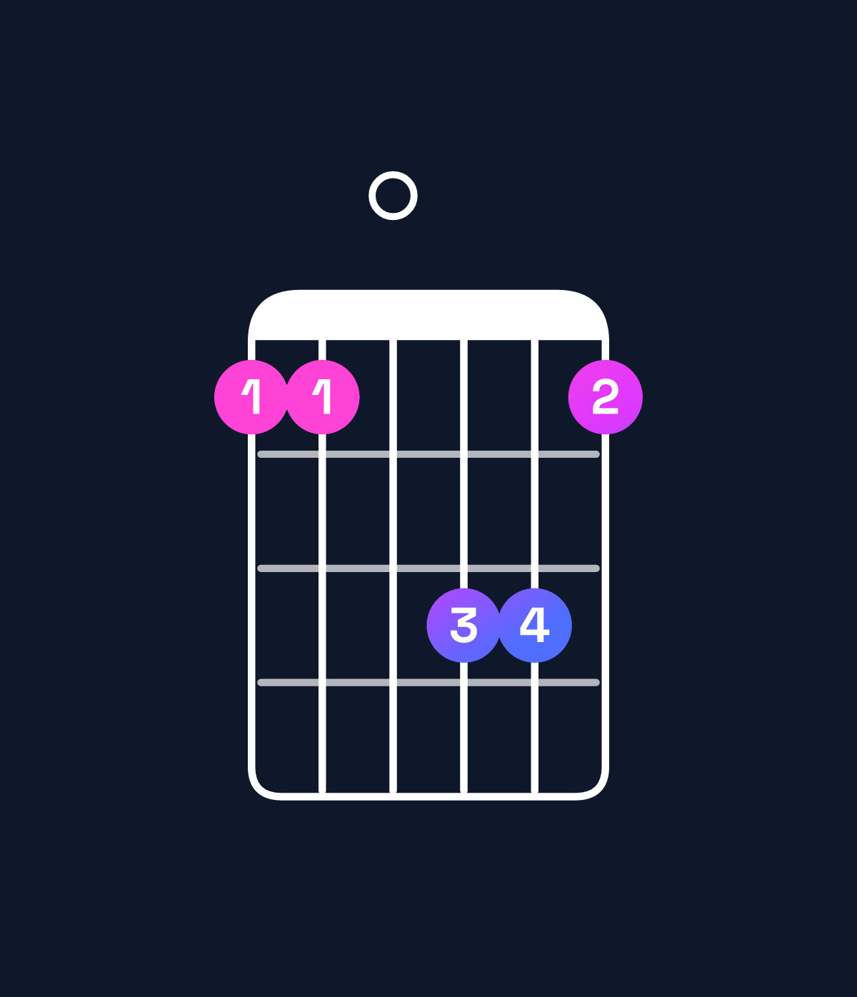 Chord chart for How to play E minor 7th sharp 5 / G (1st inversion) chord on guitar — Shape 330553 | Guitar Wiz