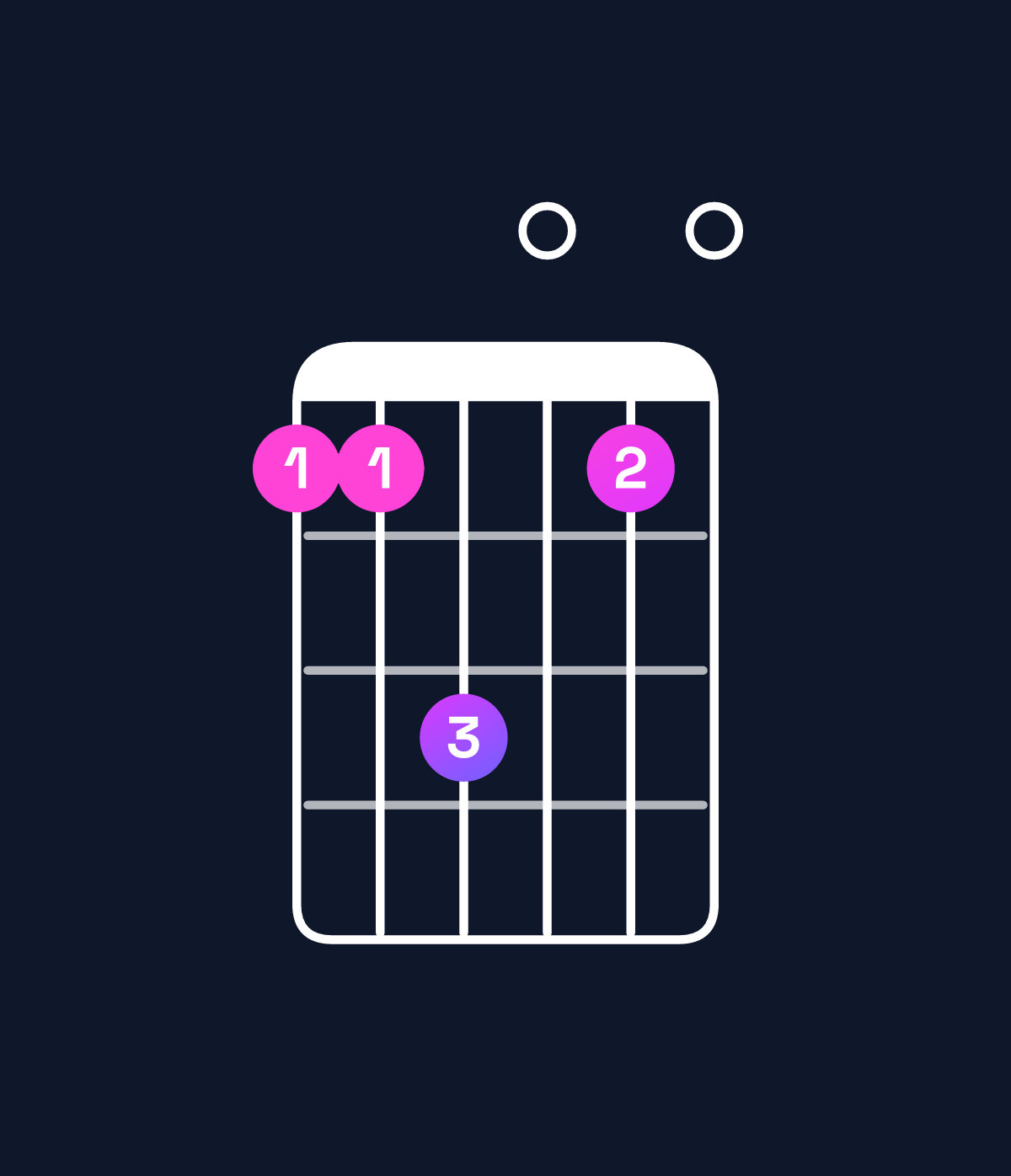 Chord chart for How to play E minor 7th sharp 5 / G (1st inversion) chord on guitar — Shape 335030 | Guitar Wiz