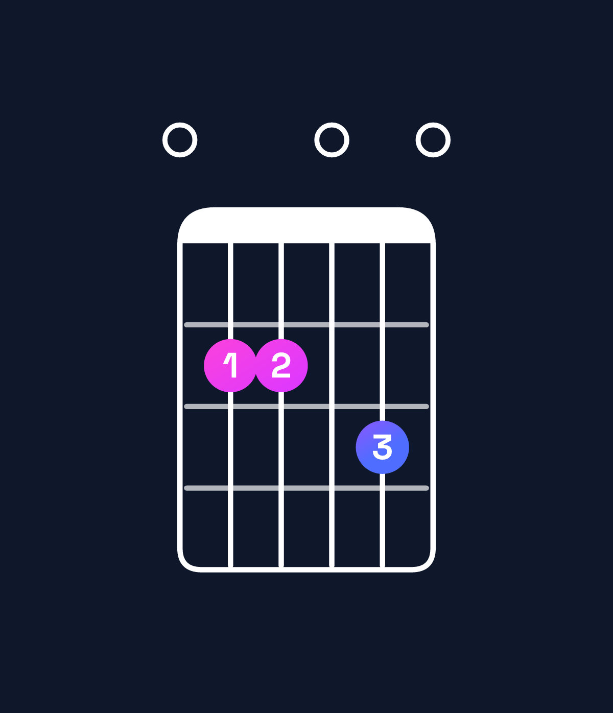 Chord chart for How to play E minor 7th chord on guitar — Shape 022030 | Guitar Wiz