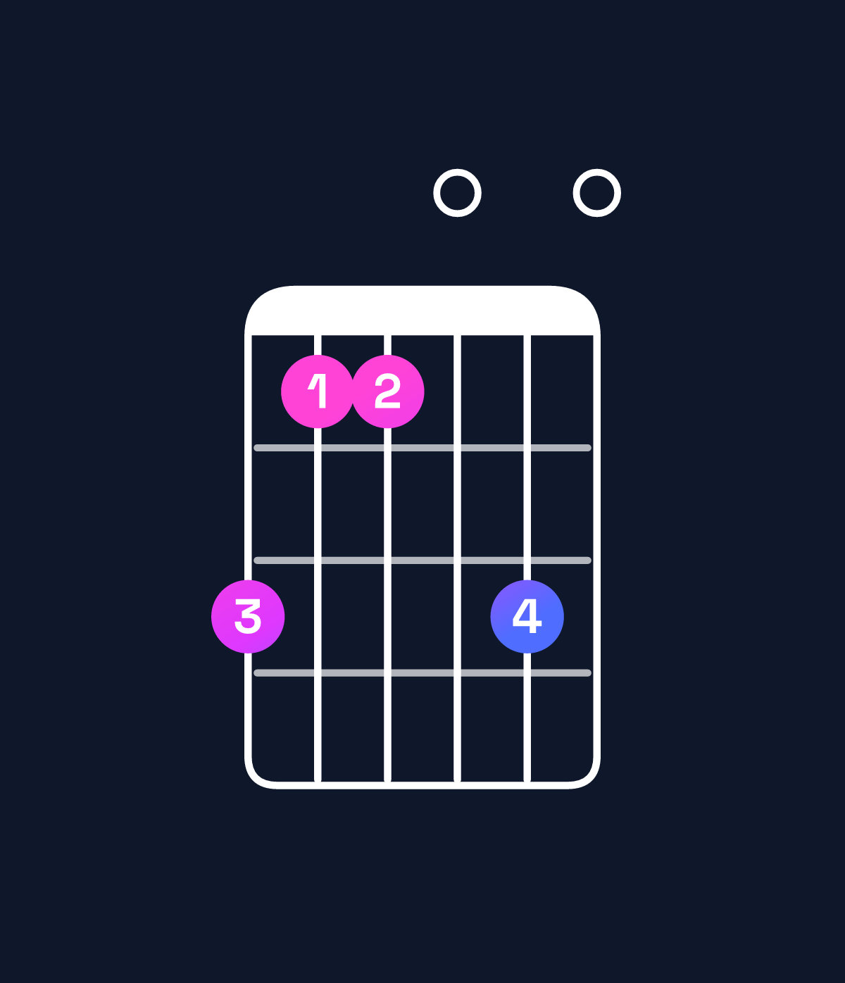 Chord chart for How to play E minor 9 / B (2nd inversion) chord on guitar — Shape 755070 | Guitar Wiz