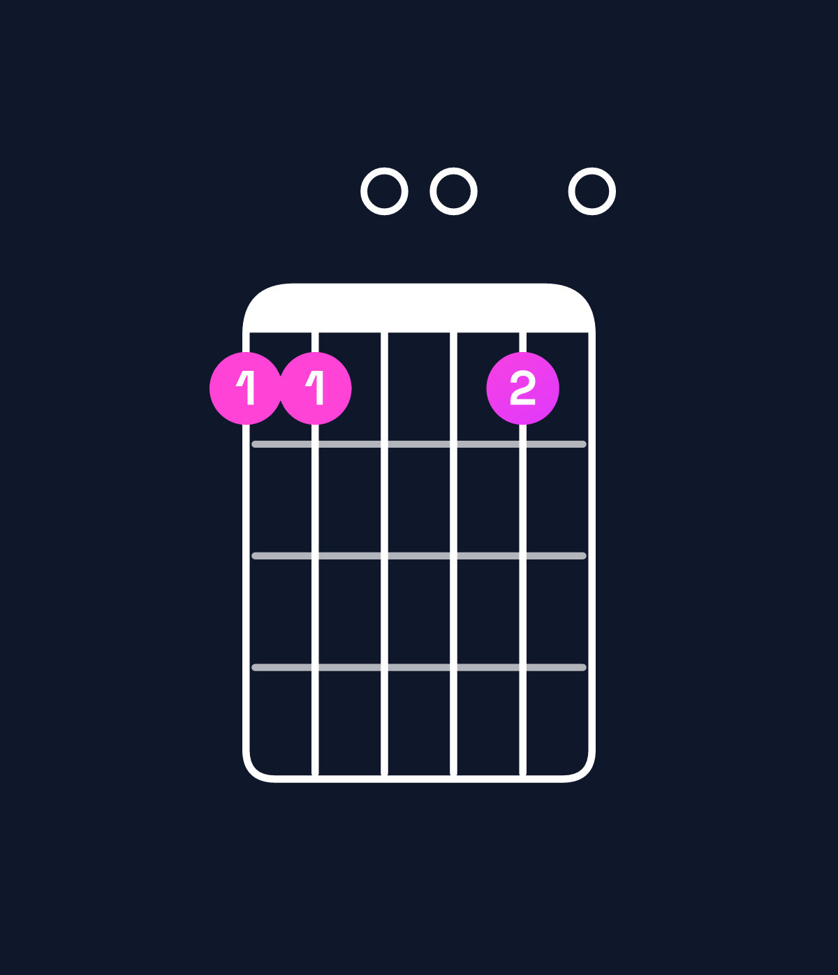 Chord chart for How to play E minor 9 / B (2nd inversion) chord on guitar — Shape 770070 | Guitar Wiz