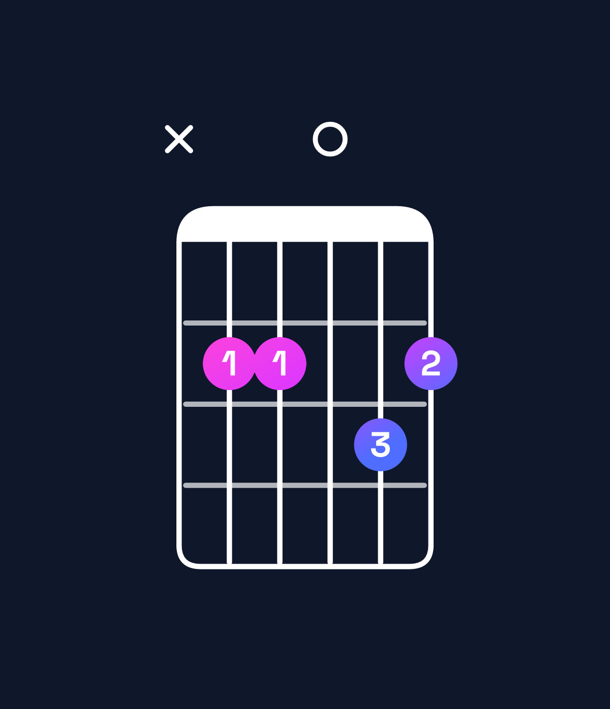 Chord chart for How to play E minor 9 / B (2nd inversion) chord on guitar — Shape x22032 | Guitar Wiz