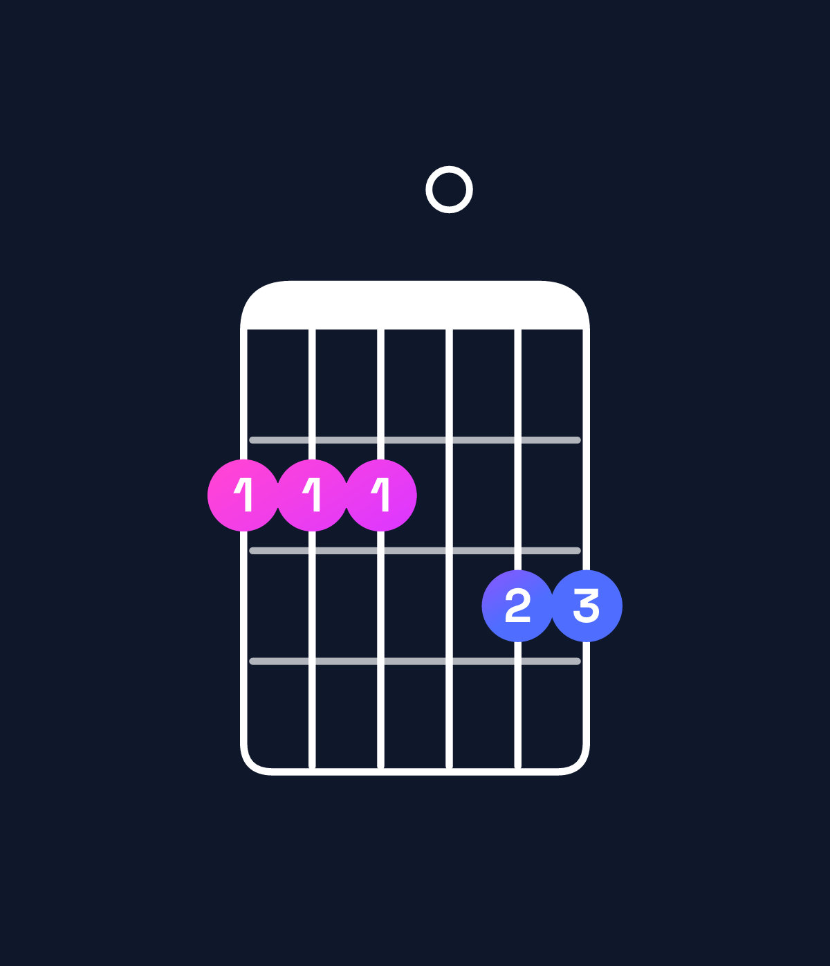 Chord chart for How to play E minor 9 / F♯ (4th inversion) chord on guitar — Shape 222033 | Guitar Wiz