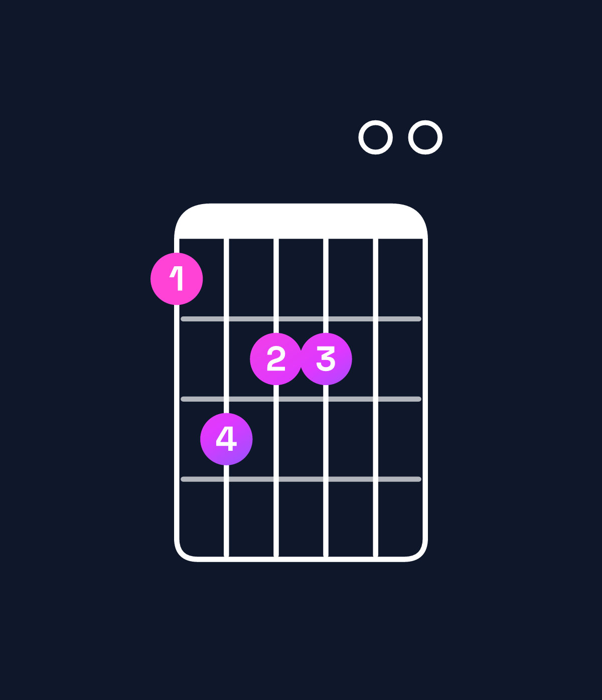 Chord chart for How to play E minor 9 / G (1st inversion) chord on guitar — Shape 354400 | Guitar Wiz