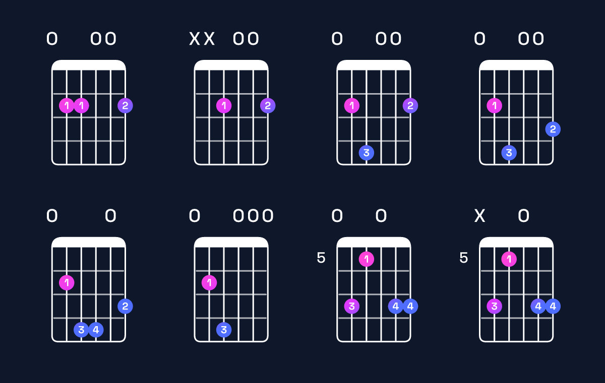 Chord chart for E minor add 9 Guitar Chord: Notes, Intervals, Inversions & Shapes | Guitar Wiz