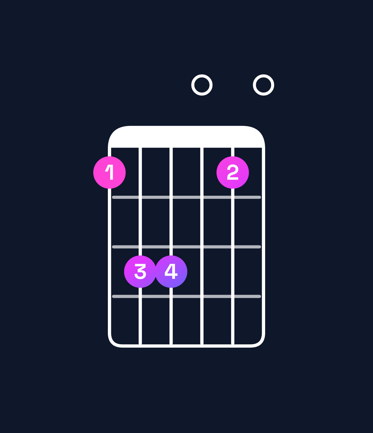 Chord chart for How to play E minor add 9 / B (2nd inversion) chord on guitar — Shape 799070 | Guitar Wiz