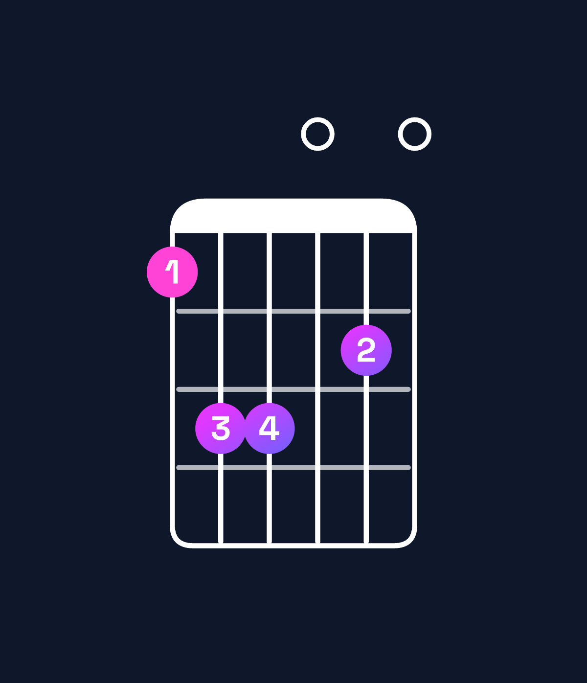 Chord chart for How to play E minor add 9 / B (2nd inversion) chord on guitar — Shape 799080 | Guitar Wiz