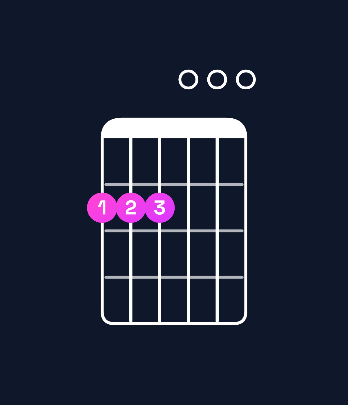 Chord chart for How to play E minor add 9 / F♯ (3rd inversion) chord on guitar — Shape 222000 | Guitar Wiz