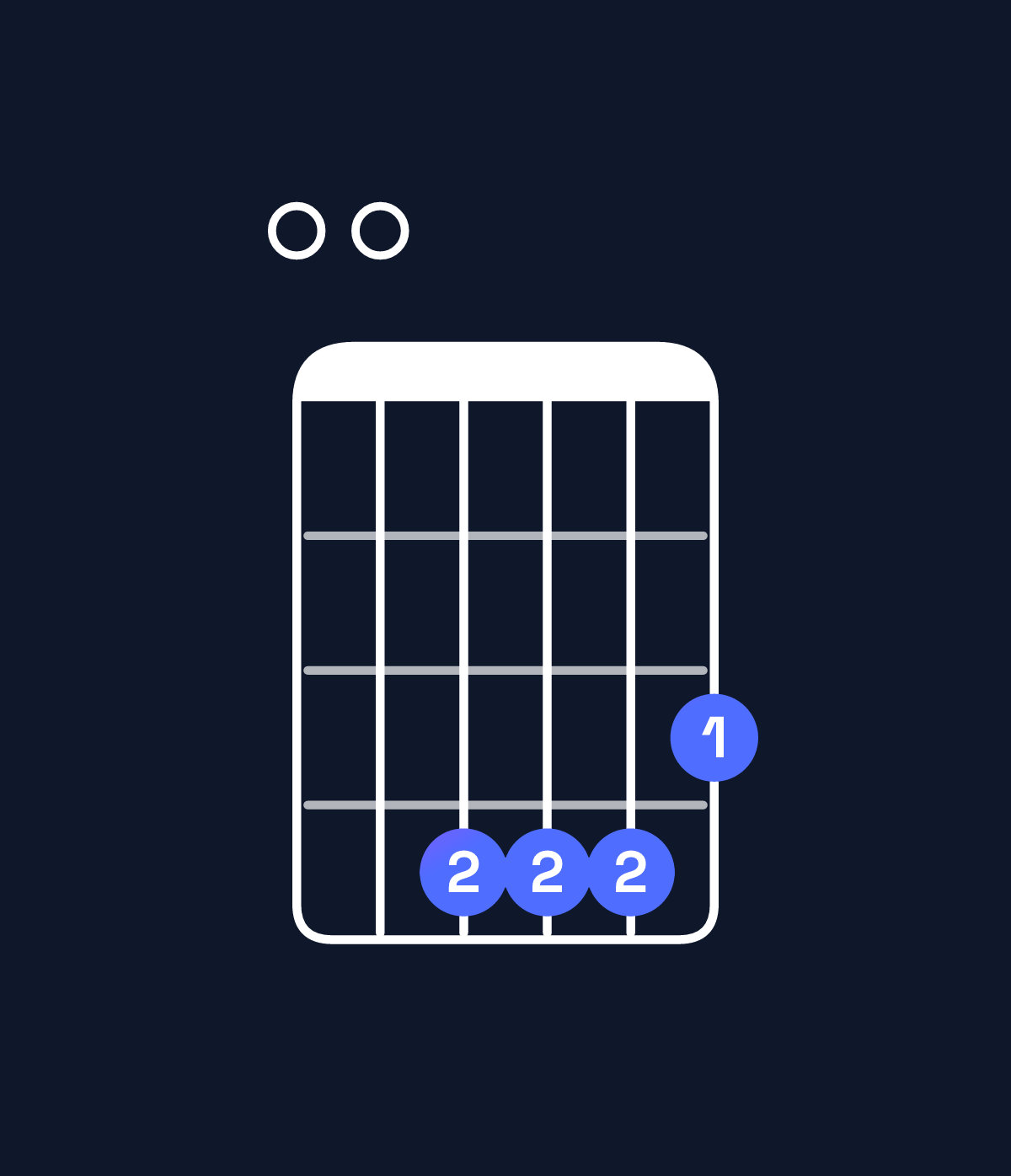 Chord chart for How to play E minor major 11 chord on guitar — Shape 004443 | Guitar Wiz
