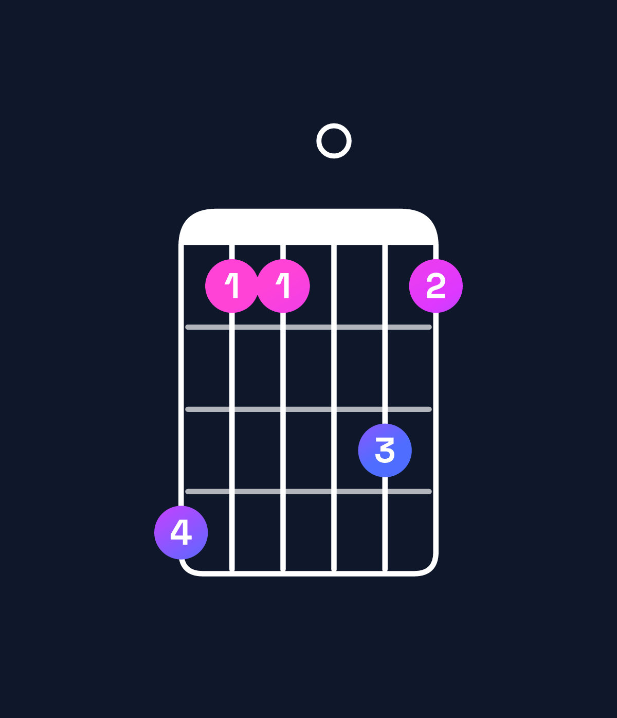 Chord chart for How to play E minor major 11 / A (5th inversion) chord on guitar — Shape 522042 | Guitar Wiz