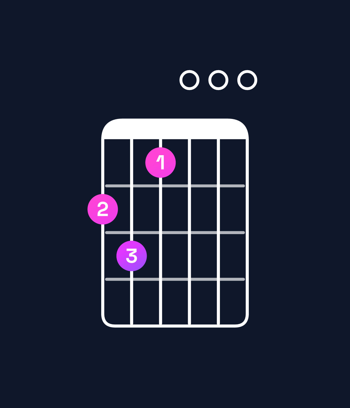 Chord chart for How to play E minor major 11 / A (5th inversion) chord on guitar — Shape 564000 | Guitar Wiz