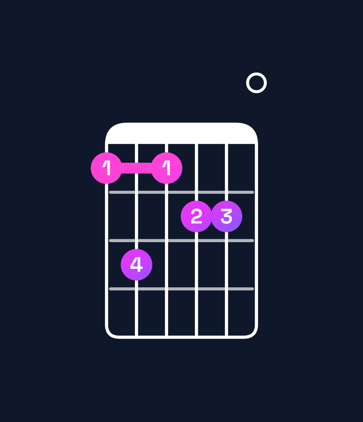 Chord chart for How to play E minor major 11 / B (2nd inversion) chord on guitar — Shape 797880 | Guitar Wiz