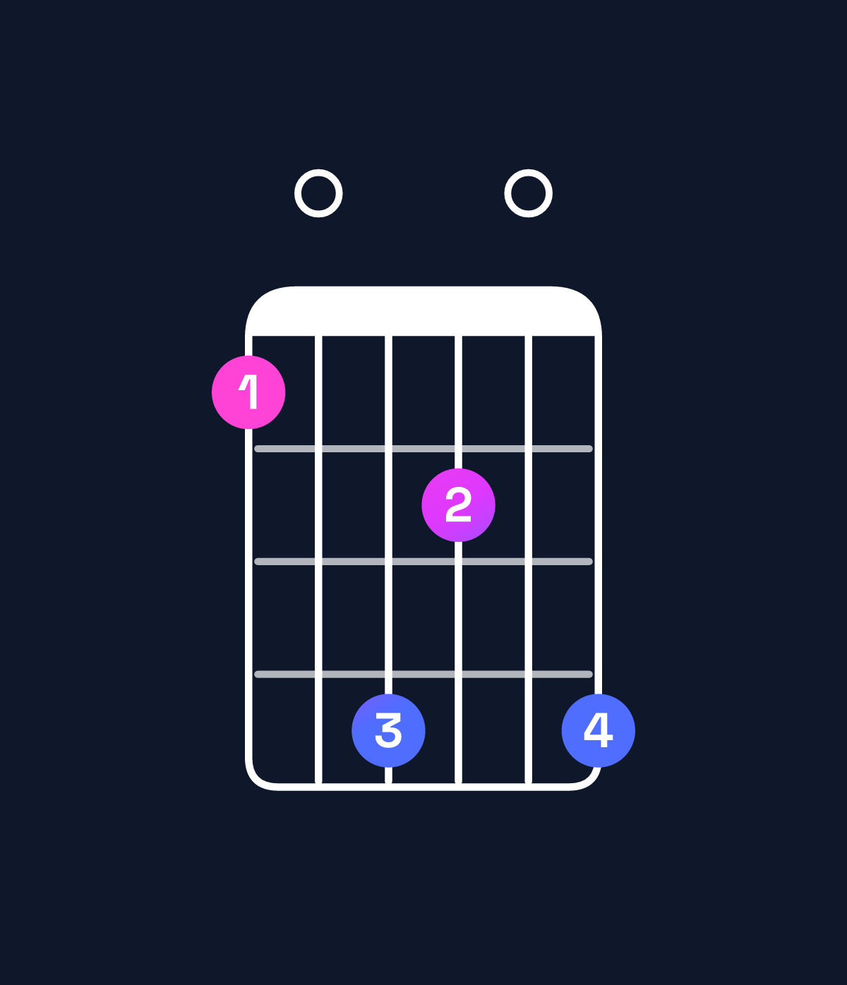 Chord chart for How to play E minor major 11 / D♯ (3rd inversion) chord on guitar — Shape b0ec0e | Guitar Wiz