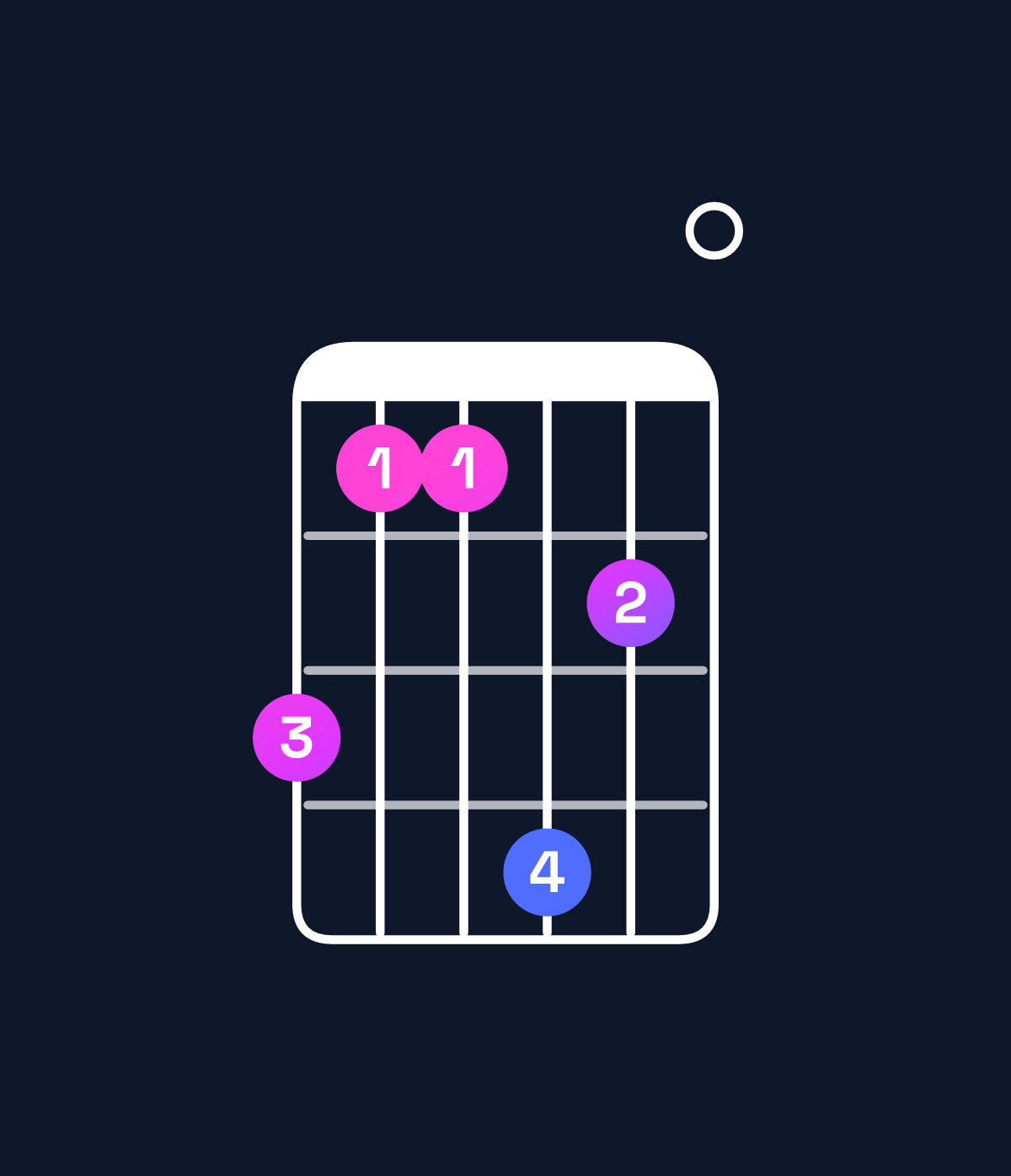 Chord chart for How to play E minor major 11 / D♯ (3rd inversion) chord on guitar — Shape b99ca0 | Guitar Wiz