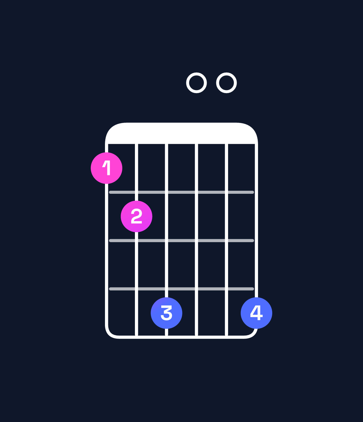 Chord chart for How to play E minor major 11 / D♯ (3rd inversion) chord on guitar — Shape bce00e | Guitar Wiz
