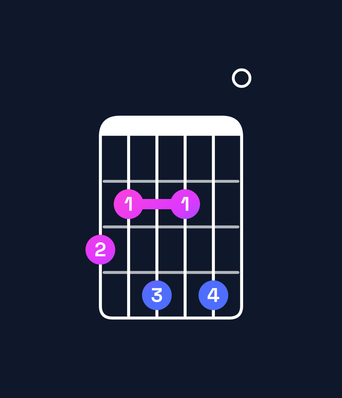 Chord chart for How to play E minor major 11 / G (1st inversion) chord on guitar — Shape 324240 | Guitar Wiz