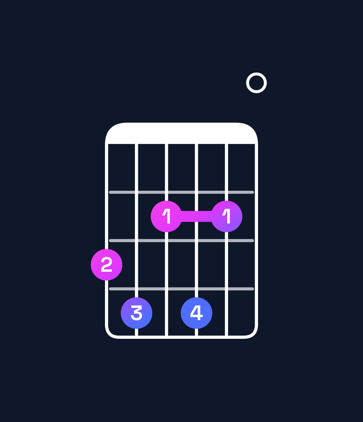 Chord chart for How to play E minor major 6 / G (1st inversion) chord on guitar — Shape 342420 | Guitar Wiz