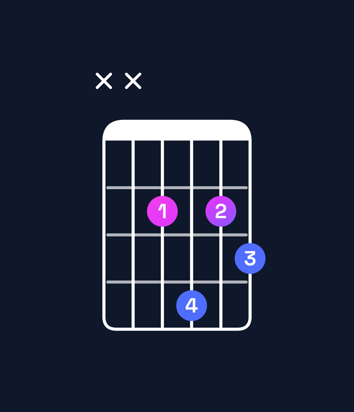 Chord chart for How to play E minor major 6 chord on guitar — Shape xx2423 | Guitar Wiz