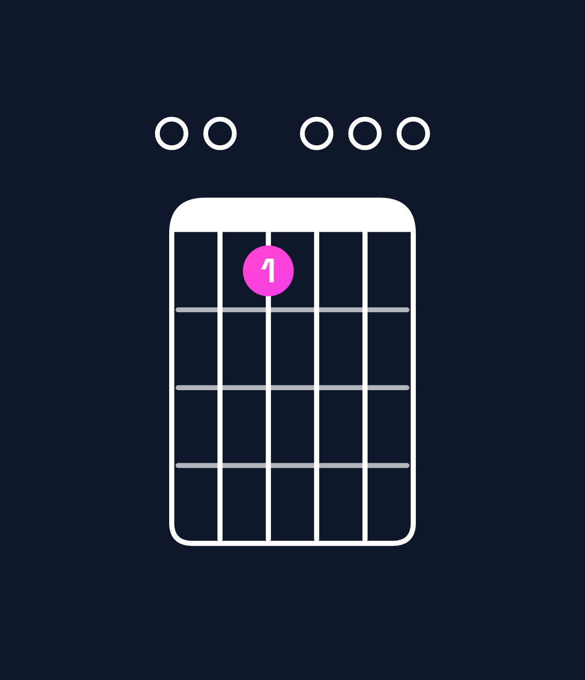 Chord chart for How to play E minor major 7th add 11 chord on guitar — Shape 001000 | Guitar Wiz