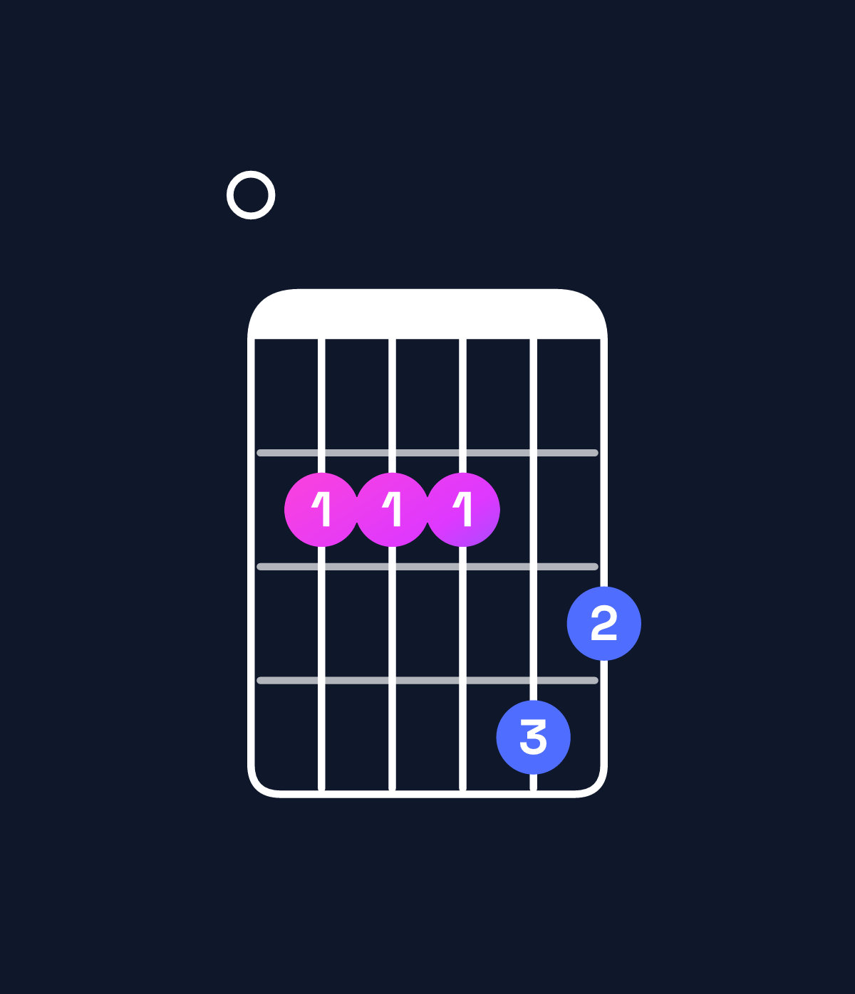 Chord chart for How to play E minor major 7th add 11 chord on guitar — Shape 022243 | Guitar Wiz