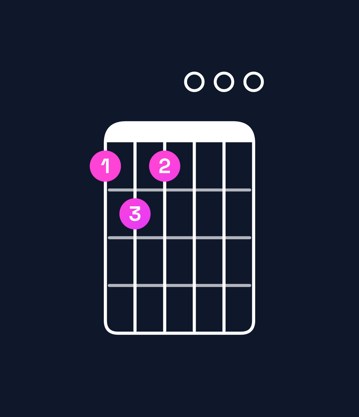 Chord chart for How to play E minor major 7th add 11 / A (4th inversion) chord on guitar — Shape 565000 | Guitar Wiz