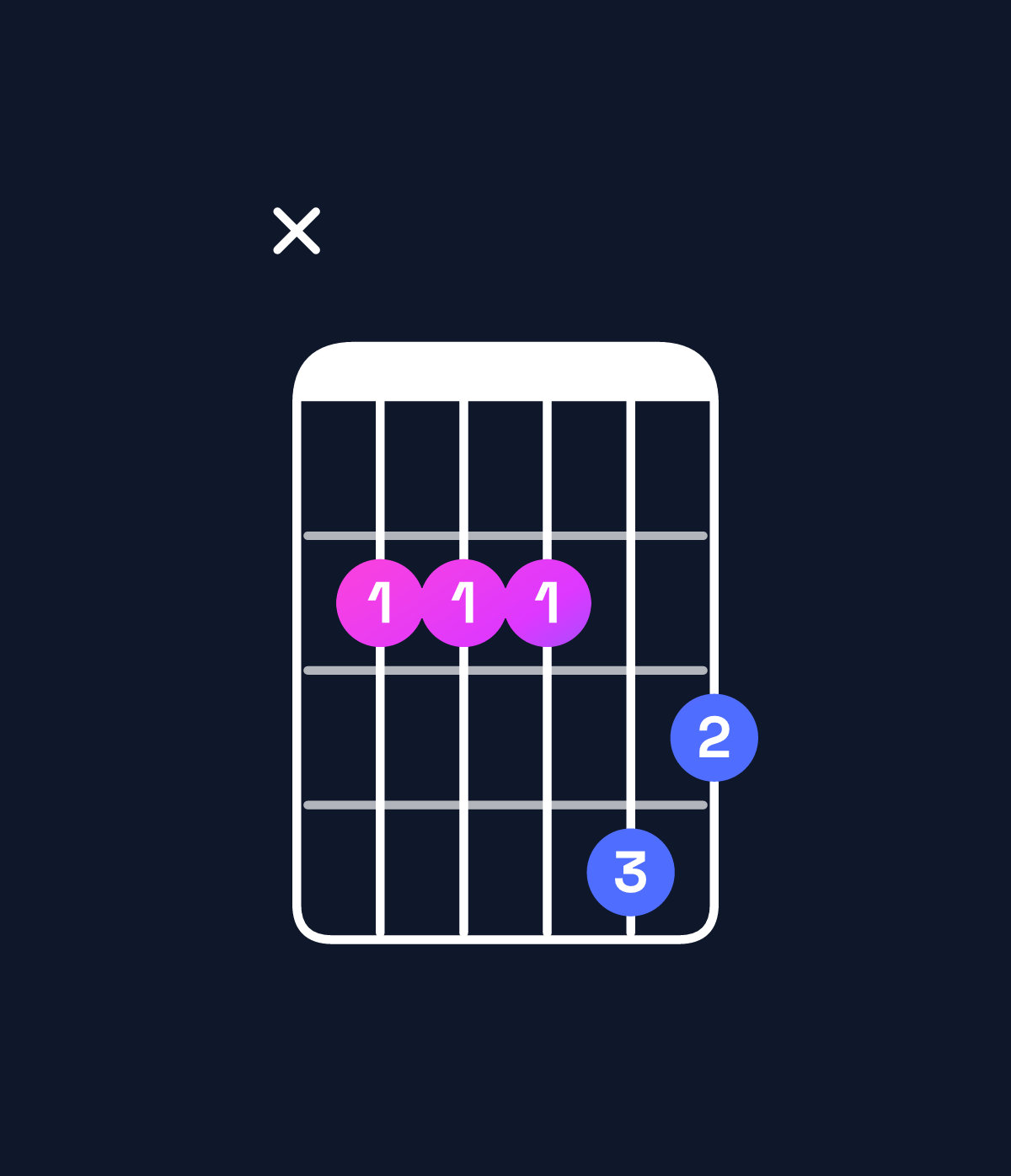 Chord chart for How to play E minor major 7th add 11 / B (2nd inversion) chord on guitar — Shape x22243 | Guitar Wiz