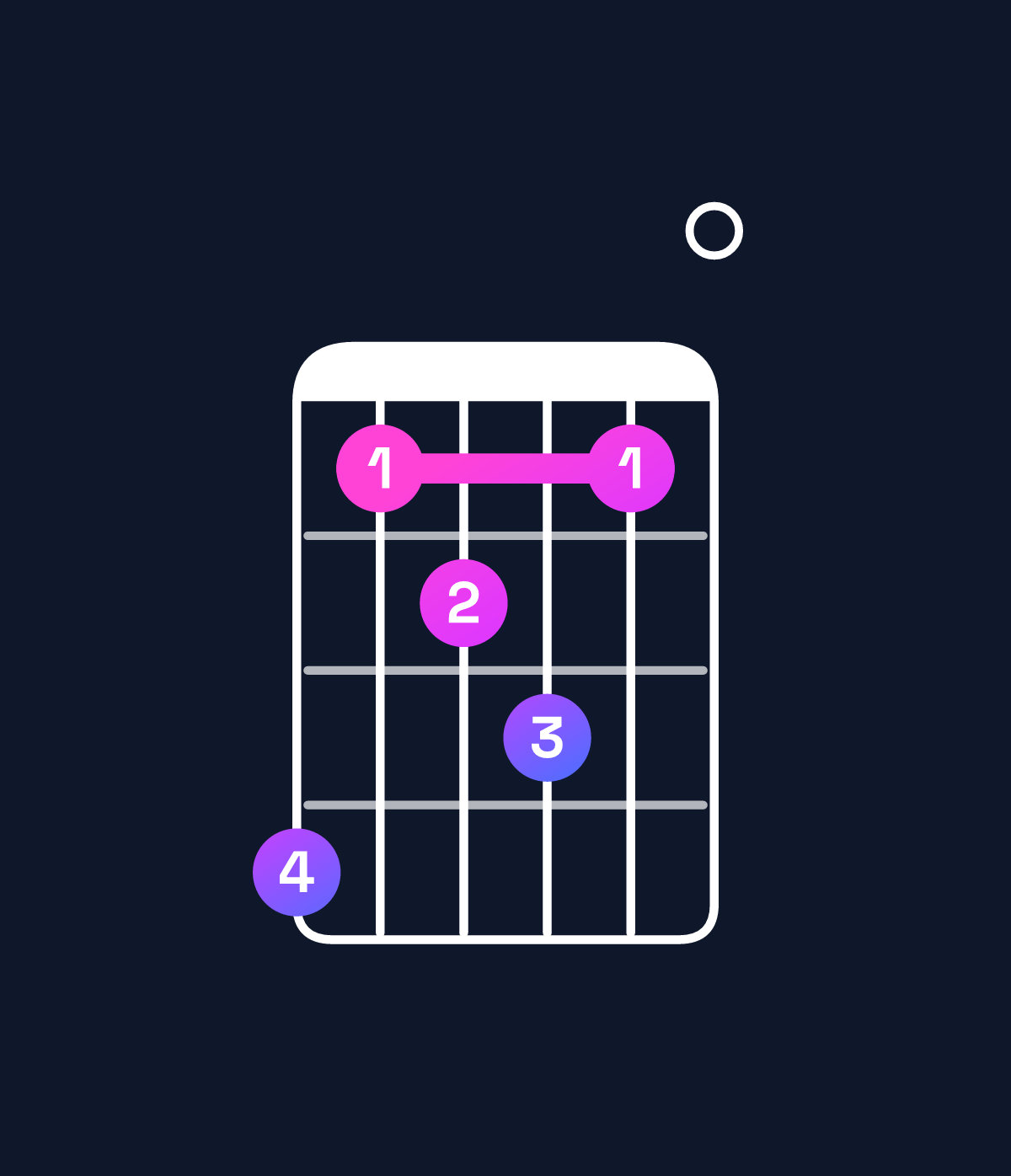 Chord chart for How to play E minor major 7th add 13 / B (2nd inversion) chord on guitar — Shape 745640 | Guitar Wiz